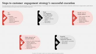Effective Consumer Engagement Plan Steps To Customer Engagement Strategy Successful Execution