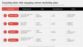 Effective Consumer Engagement Plan Targeting Niche With Engaging Content Marketing Plan
