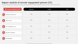 Effective Consumer Engagement Plan To Increase Conversions Powerpoint Presentation Slides Aesthatic Customizable
