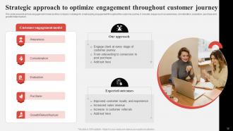 Effective Consumer Engagement Plan To Increase Conversions Powerpoint Presentation Slides Slides Compatible