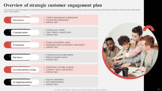 Effective Consumer Engagement Plan To Increase Conversions Powerpoint Presentation Slides Ideas Compatible