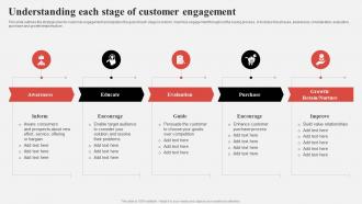Effective Consumer Engagement Plan Understanding Each Stage Of Customer Engagement