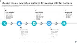 Effective Content Syndication Strategies For Reaching Potential Audience