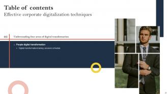 Effective Corporate Digitalization Techniques Powerpoint Presentation Slides Informative Ideas