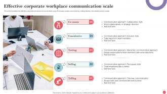 Effective Corporate Workplace Communication Scale