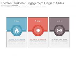 Effective Customer Engagement Diagram Slides