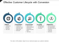 Effective Customer Lifecycle With Conversion