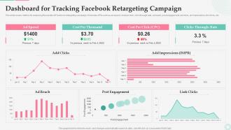 Effective Customer Retargeting Plan Dashboard For Tracking Facebook Retargeting Campaign