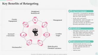 Effective Customer Retargeting Plan Powerpoint Presentation Slides