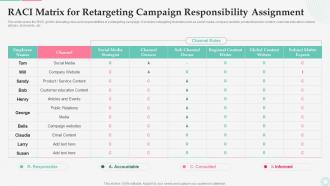 Effective Customer Retargeting Plan Raci Matrix For Retargeting Campaign Responsibility Assignment
