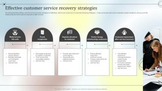 Effective Customer Service Recovery Strategies