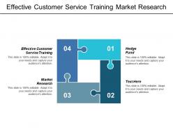 Effective customer service training market research hedge fund cpb