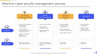 Effective Cyber Security Management Process
