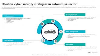 Effective Cyber Security Strategies In Automotive Sector
