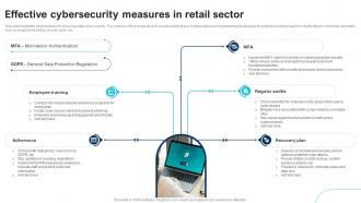 Effective Cybersecurity Measures In Retail Sector