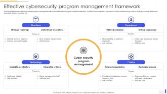 Effective Cybersecurity Program Management Framework
