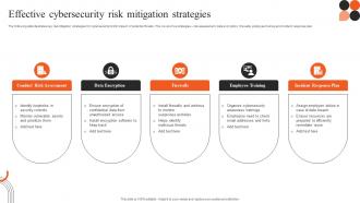 Effective Cybersecurity Risk Mitigation Strategies