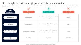Effective Cybersecurity Strategic Plan For Crisis Communication