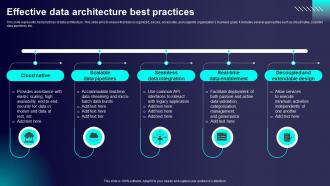 Effective Data Architecture Best Practices