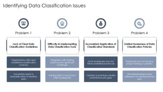 Effective Data Classification For DLP Programs PPT Designs AT Professional Ideas
