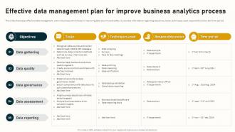 Effective Data Management Plan For Improve Complete Guide To Business Analytics Data Analytics SS