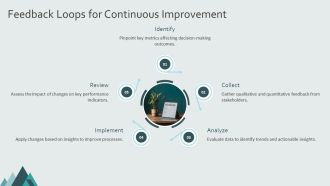 Effective Decision Making Framework For Leaders PPT Outline AT Images Visual