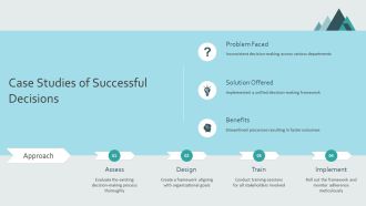 Effective Decision Making Framework For Leaders PPT Outline AT Content Ready Visual