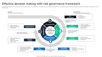 Effective Decision Making With Risk Governance Framework