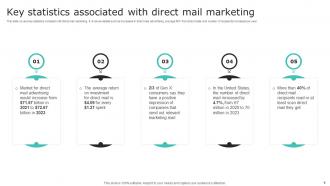Effective Demand Generation With Direct Mail Marketing Powerpoint Presentation Slides Engaging Image