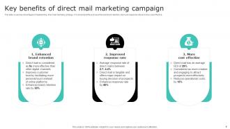 Effective Demand Generation With Direct Mail Marketing Powerpoint Presentation Slides Template Images