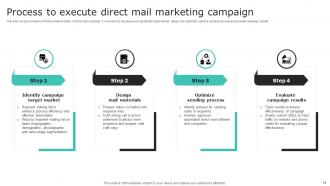 Effective Demand Generation With Direct Mail Marketing Powerpoint Presentation Slides Idea Images
