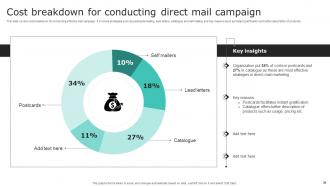 Effective Demand Generation With Direct Mail Marketing Powerpoint Presentation Slides Graphical Images