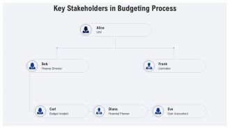 Effective Departmental Budget Allocation PPT Outline AT