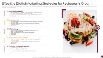 Effective Digital Marketing Strategies For Restaurants Growth