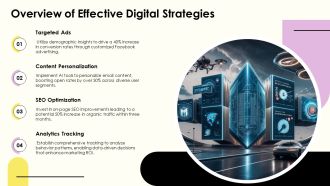 Effective Digital Marketing Strategies PPT Example AT Graphical Appealing