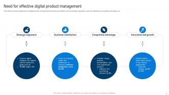 Effective Digital Product Management Powerpoint Presentation Slides Informative Visual