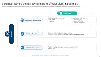 Effective Digital Product Management Powerpoint Presentation Slides Engaging Visual