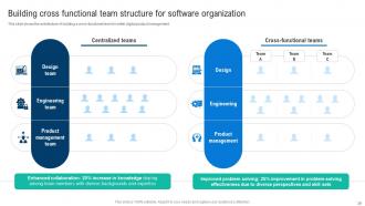 Effective Digital Product Management Powerpoint Presentation Slides Downloadable Appealing