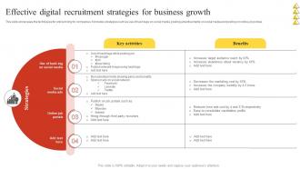 Effective Digital Recruitment Strategies For Business Growth