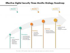 Effective digital security three months strategy roadmap