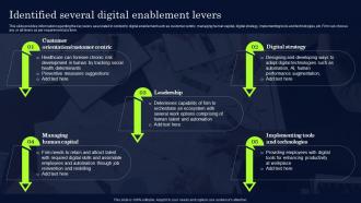 Effective Digital Transformation Framework Identified Several Digital Enablement Levers