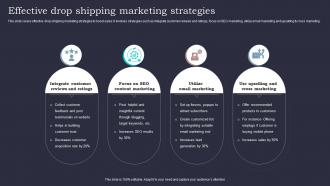 Effective Drop Shipping Marketing Strategies