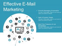 Effective e mail marketing ppt ideas