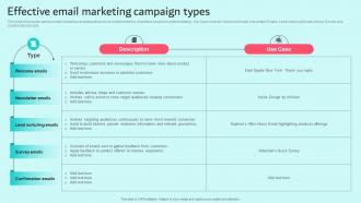 Effective Email Marketing Campaign Types Brand Content Strategy Guide MKT SS V
