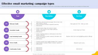 Effective Email Marketing Campaign Types Brands Content Strategy Blueprint MKT SS V