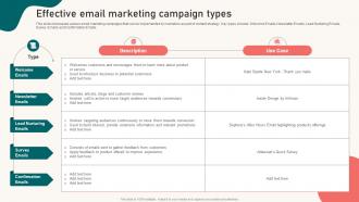 Effective Email Marketing Campaign Types Content Marketing Strategy Suffix MKT SS