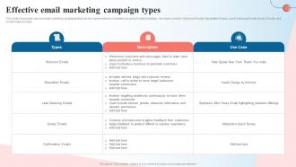 Effective Email Marketing Campaign Types Creating A Content Marketing Guide MKT SS V