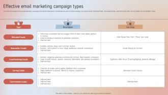 Effective Email Marketing Campaign Types Designing A Content Marketing Blueprint MKT SS V