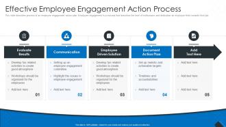 Effective Employee Engagement Action Process