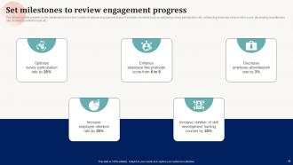 Effective Employee Engagement Initiatives For Small Business Complete Deck Researched Pre-designed